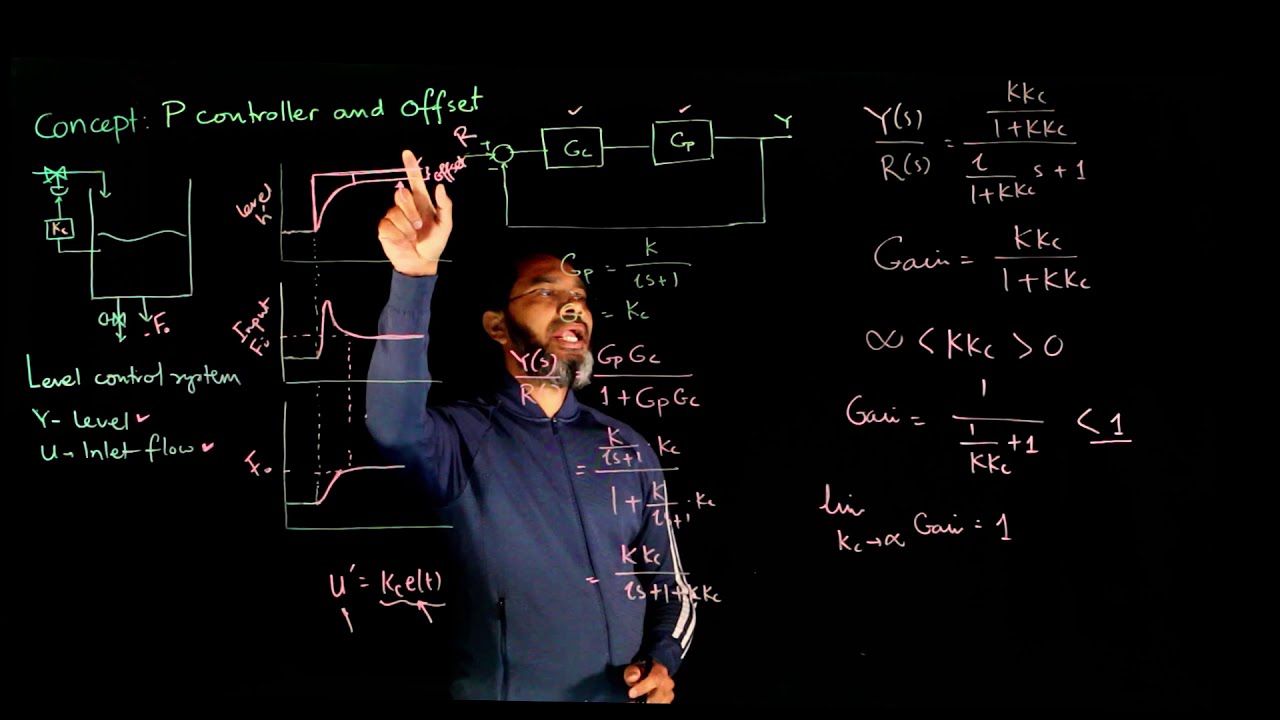 Proportional controller and offset