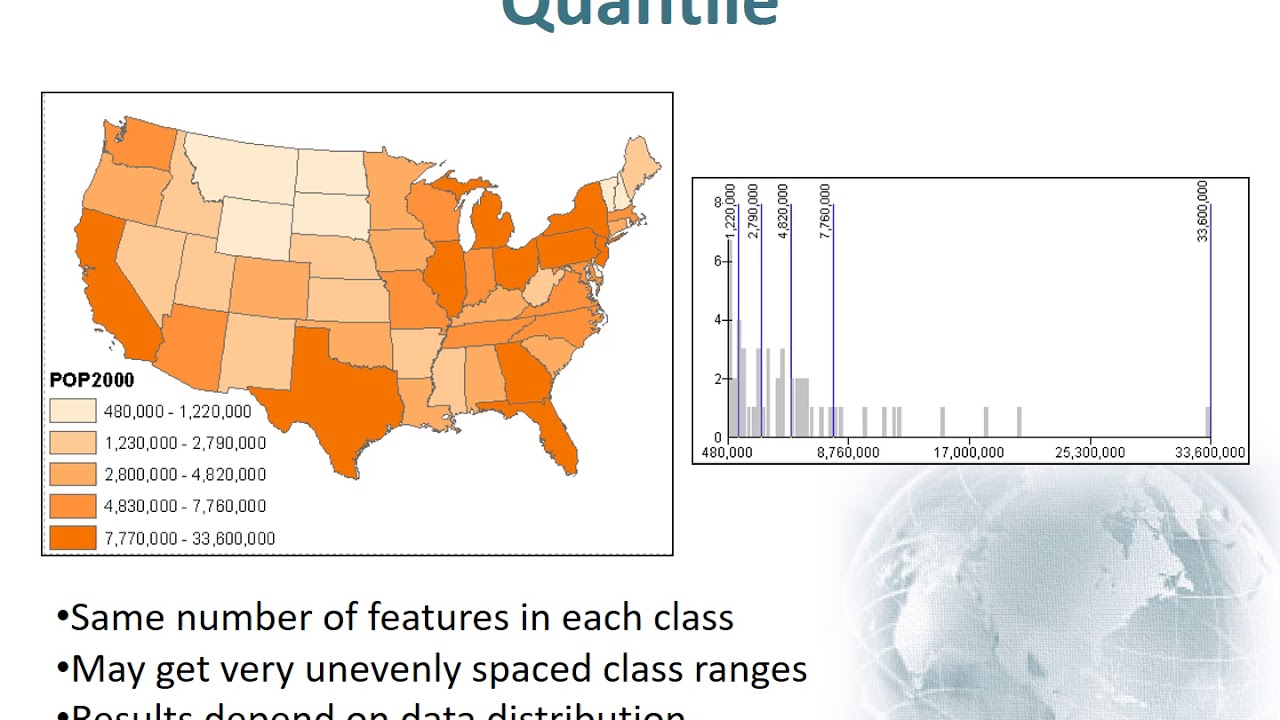 Module4 Data Classification2