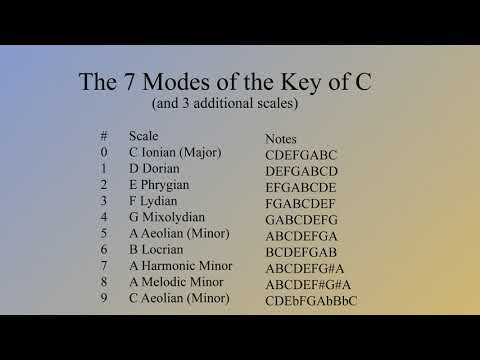 The 7 Modes of C Major