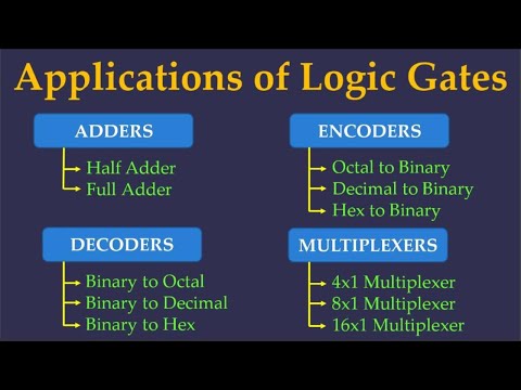 Logic Gates and Truth Tables