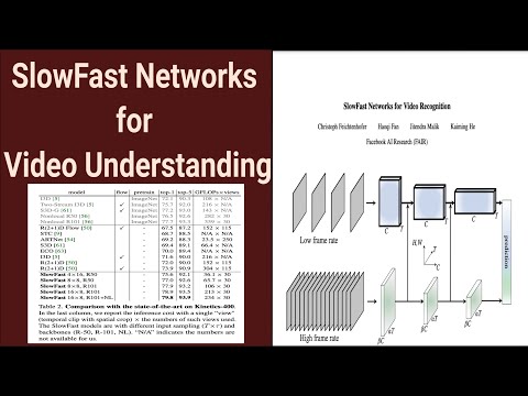 SlowFast Networks for Video Recognition | Paper Explained