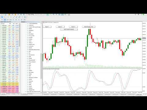 Video Stochastic RSI Alerts MT5