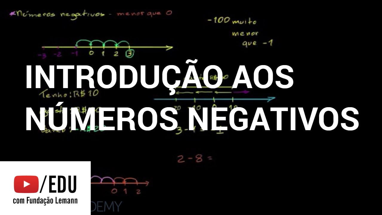 Introdução aos números negativos | Álgebra | Matemática | Khan Academy