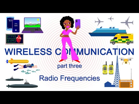 Wireless Communication One Electromagnetic Wave Fundamentals