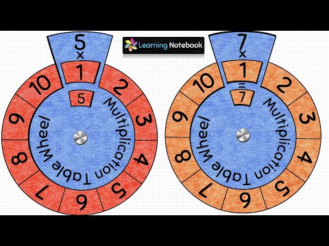 Maths Working Model Multiplication Tables Maths Wheel Tlm Project Activity
