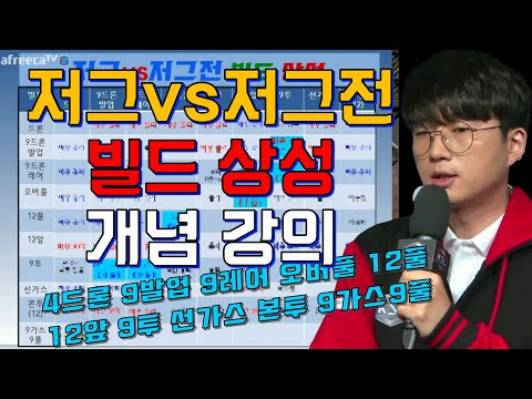 [Basic Zerg Guide] HyukSensei’s Zerg vs Zerg Build and Matchup Concepts Explained for Everyone! A Must-Read for Custom Game Enthusiasts Curious About ZvZ Builds!