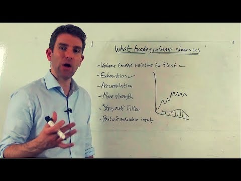 What Trading Volume Shows Us 👍 - UKspreadbetting