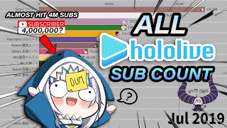[Vtub] 這個Hololive訂閱統計做的好完整