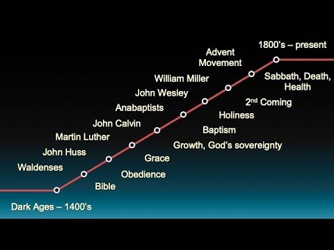 23_The Counsel To Laodicea Pt 4-Jerry Finneman