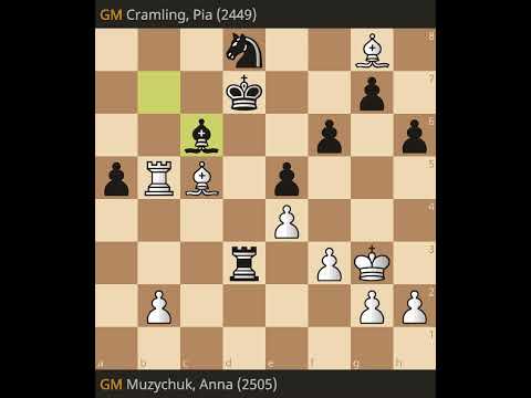 31. Bg8??? Pia Cramling found Bc6 but too late. Anna Muzychuk's win against Pia Cramling (Round 5)