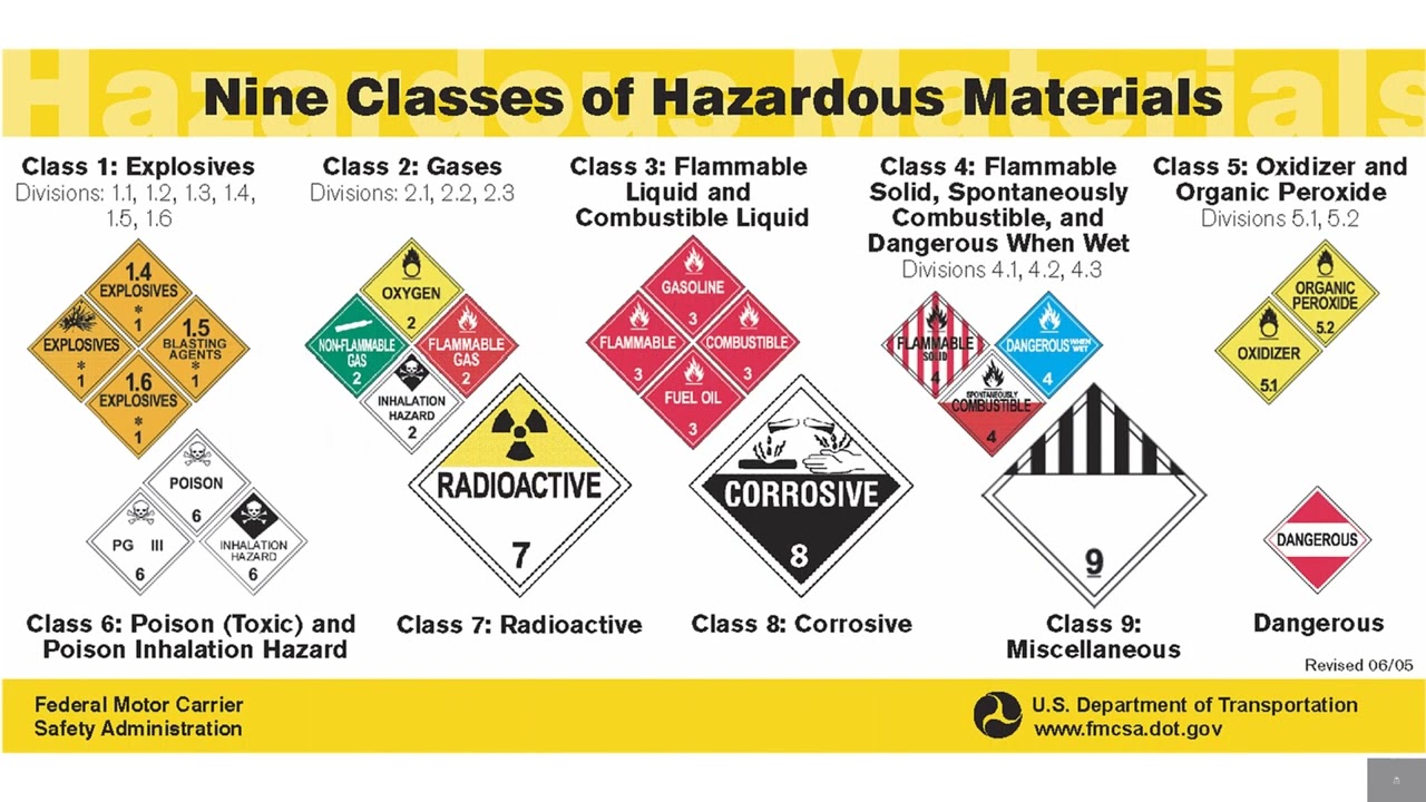 HAZMAT TRANSPORTATION TRAINING REQUIREMENTS