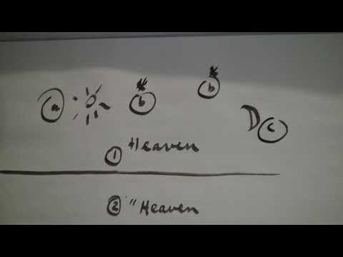 2018-03-10 Seminar: (2 of 4) The Education of the Philosopher-King to Achieve the Self