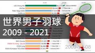 [問卦] 周天成有可能世界第一嗎？