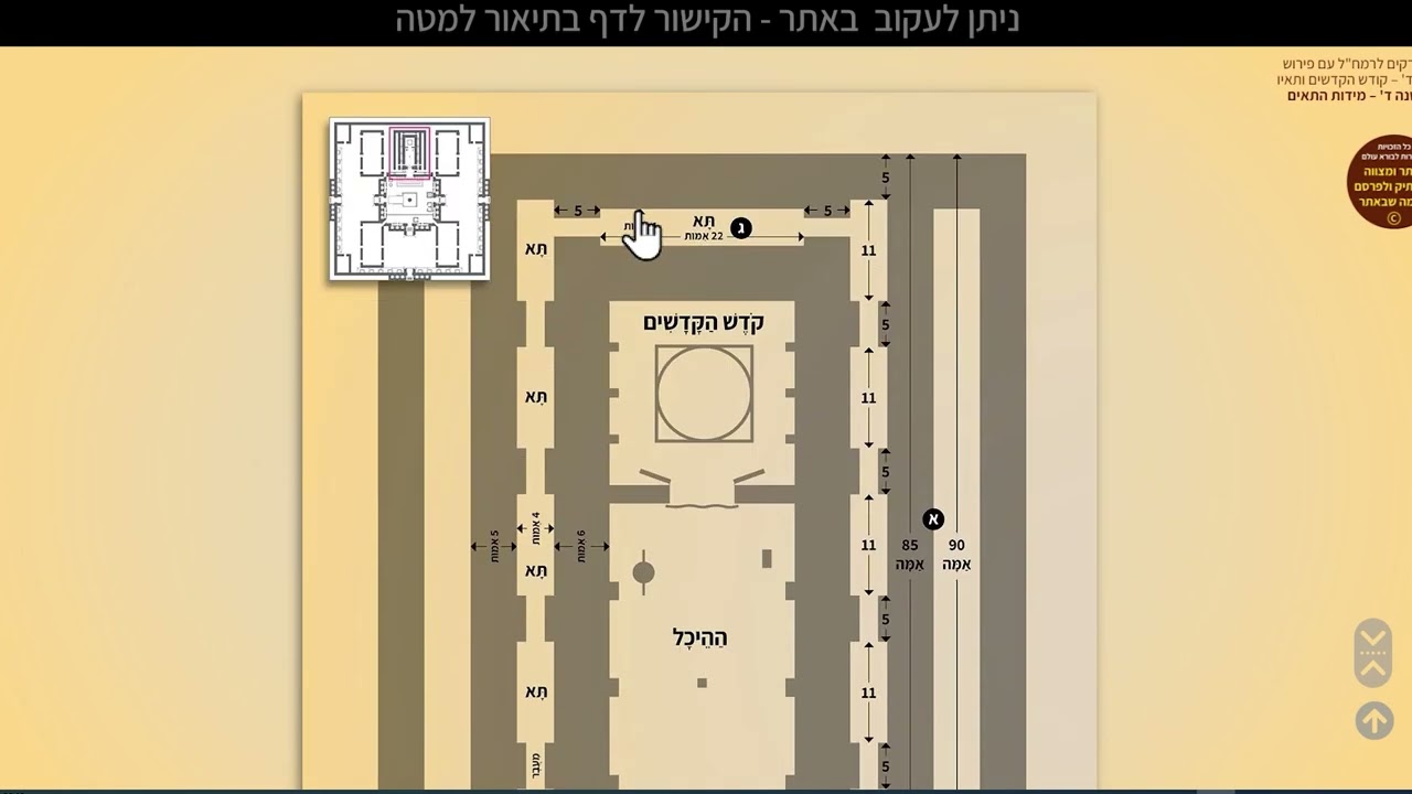 035 – ה' פרקים לרמחל - מחולק לימי בין המצרים - ו אב - סימנים  115-117