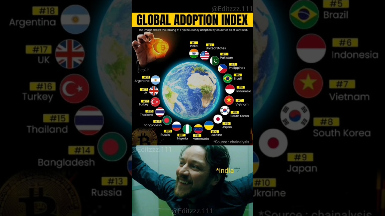 🌍 Global Crypto Adoption Index 2025 💰🚀 #CryptoRanking #shorts #crypto