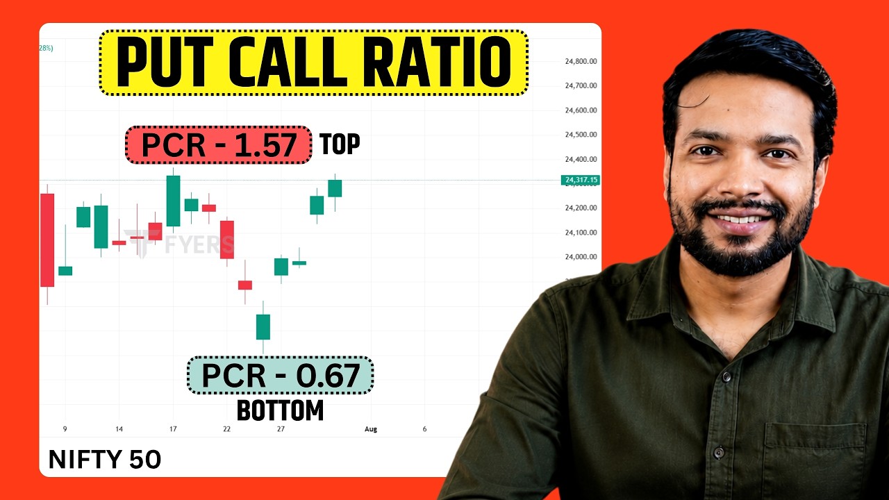 PCR Trading Strategy | Find Tops & Bottoms | By Trading Chanakya