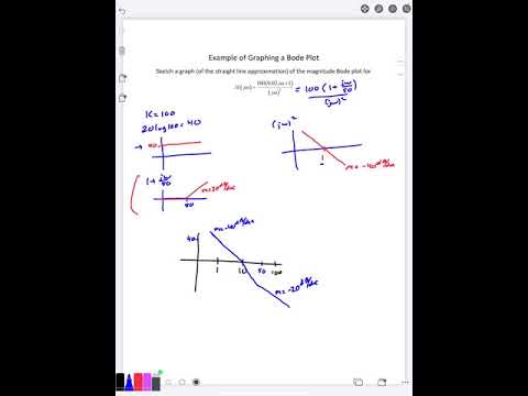 Example #3 of Sketching a Bode Plot