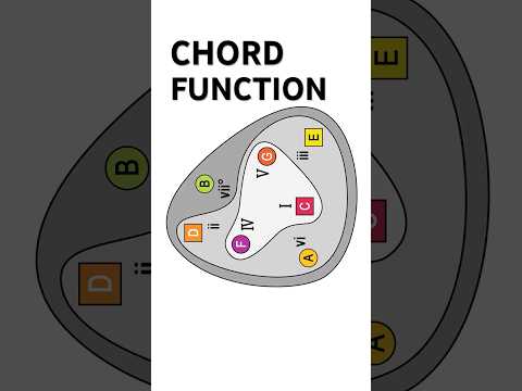 How chords FUNCTION in music #guitar #musictheory #guitarlesson