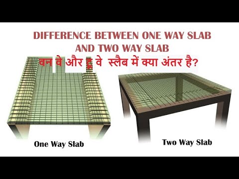 Major Difference between One way Slab and Two way Slab I Civil Engineers Training Institute