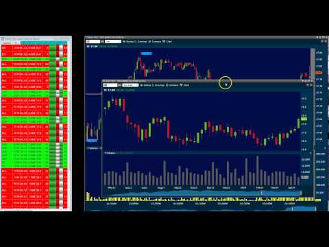 Trade Ideas Market Recap Monday April 14, 2014