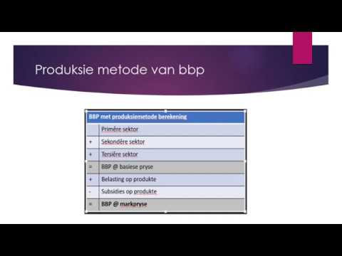 Ekonomie GRAAD 11: 21 April 2020 - periode 5 (21115)