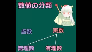 ゆっくり数学解説 「数値の分類」 #実数 #虚数 #有理数 #無理数