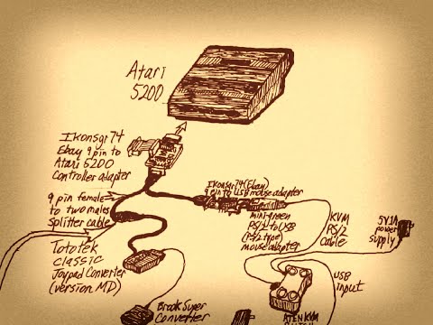 Get Your Atari 5200 and 7800 working with the Tankstick and Tron 80's Arcade controller (Vid #52)