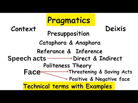 Pragmatics |The study of language #linguistics