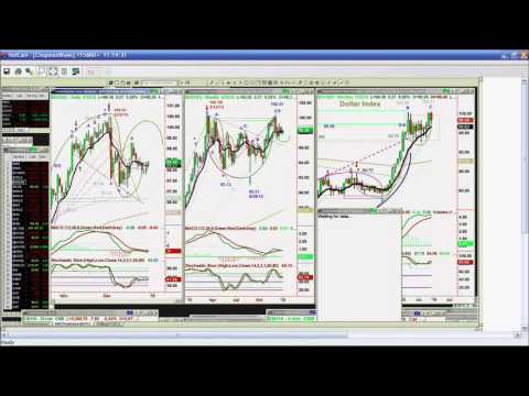 December 30th Tiger Technicians Hour with Basil Chapman on TFNN - 2015