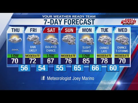 Forecast, September 26th, 2019
