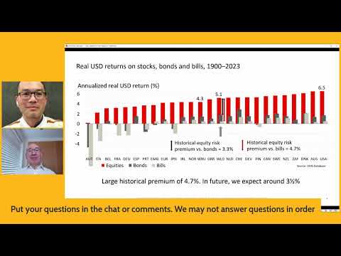 Global Investment Returns 2024