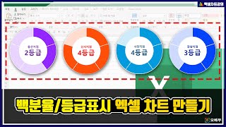 엑셀 도넛형 차트 시각화, 가장 쉬운 방법으로 알려드립니다 | 엑셀 차트강의 | 오빠두엑셀