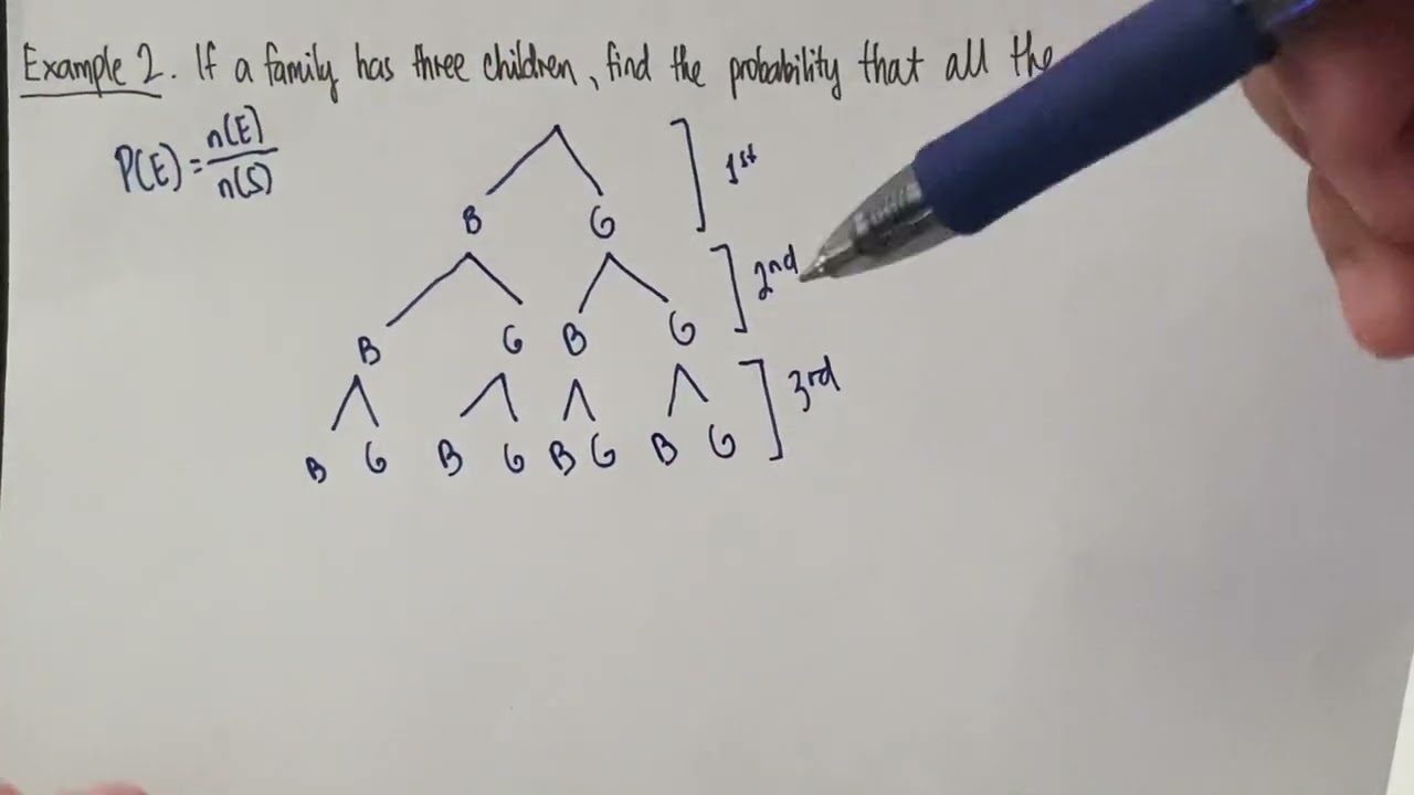 Classical Probability - Example 2
