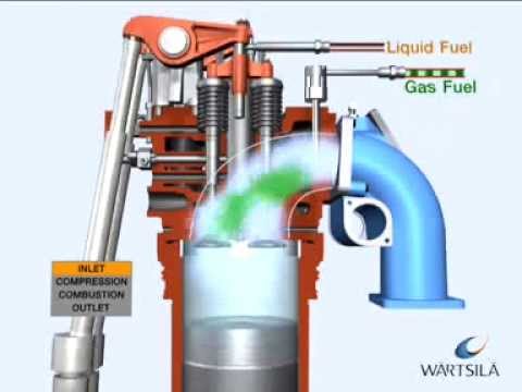 dual fuel process, diesel engin on gaz HD