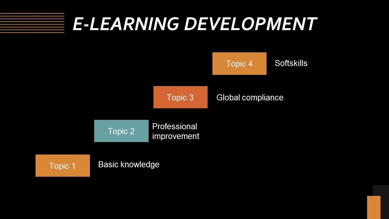 MyCompliance E-Learning of global regulatory affairs of medical device