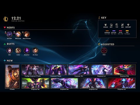 Patch 12.21 Rundown | League of Legends