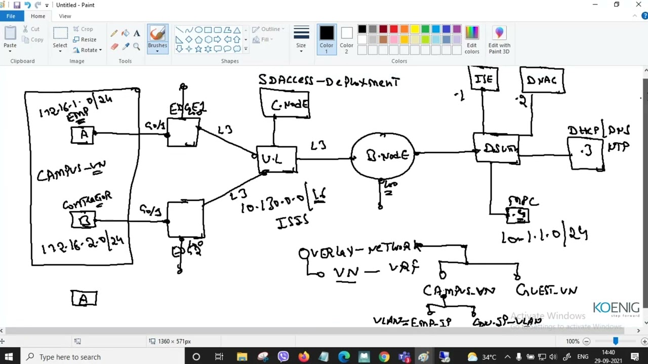 Learn Deploying Cisco SD-Access (ENSDA) v1.1 online | Koenig Solutions