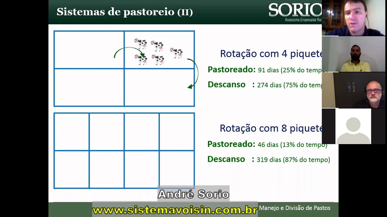 Tipos de Manejo II - Manejo de Pasto 1