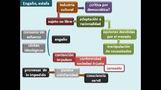 La industria cultural (Adorno y Horkheimer)