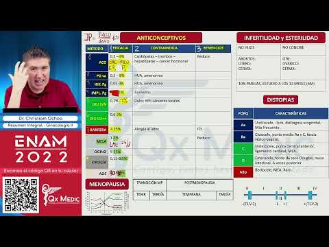 Resúmenes Integrales - Ginecología (Part 2)