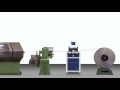 Cobra Bandstahl GmbH - High Performance Slittering Line