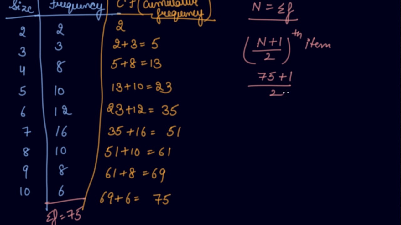 Discrete Series & The Median | Class 11 Economics Measures of Central Tendency