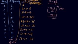 Discrete Series & The Median | Class 11 Economics Measures of Central Tendency