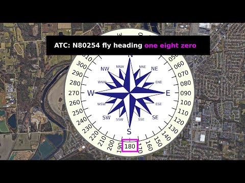 How Directions are Communicated in Aviation