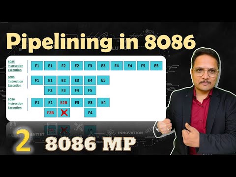 Features of Microprocessor 8086