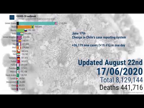 COVID-19 express review - August 22nd 2020