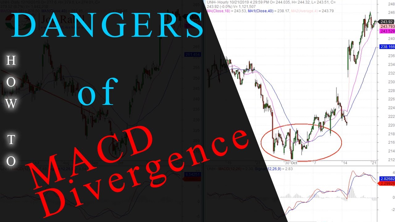 MACD Divergence : Things you Need to Know
