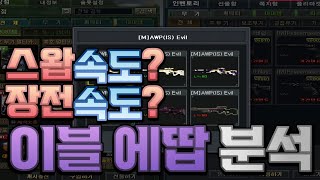 이블에땁 스왑속도 분석 해드립니다