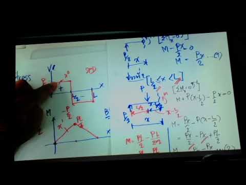 1-2-65 Mechanics of Materials for Agricultural Engineering.