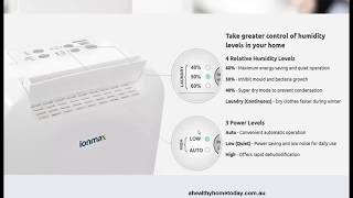 IONMAX ION610 Desiccant Dehumidifier